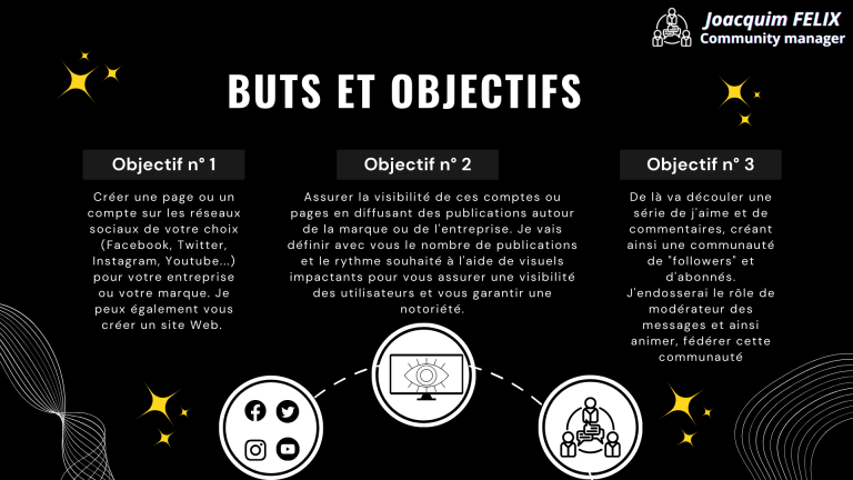objectifs